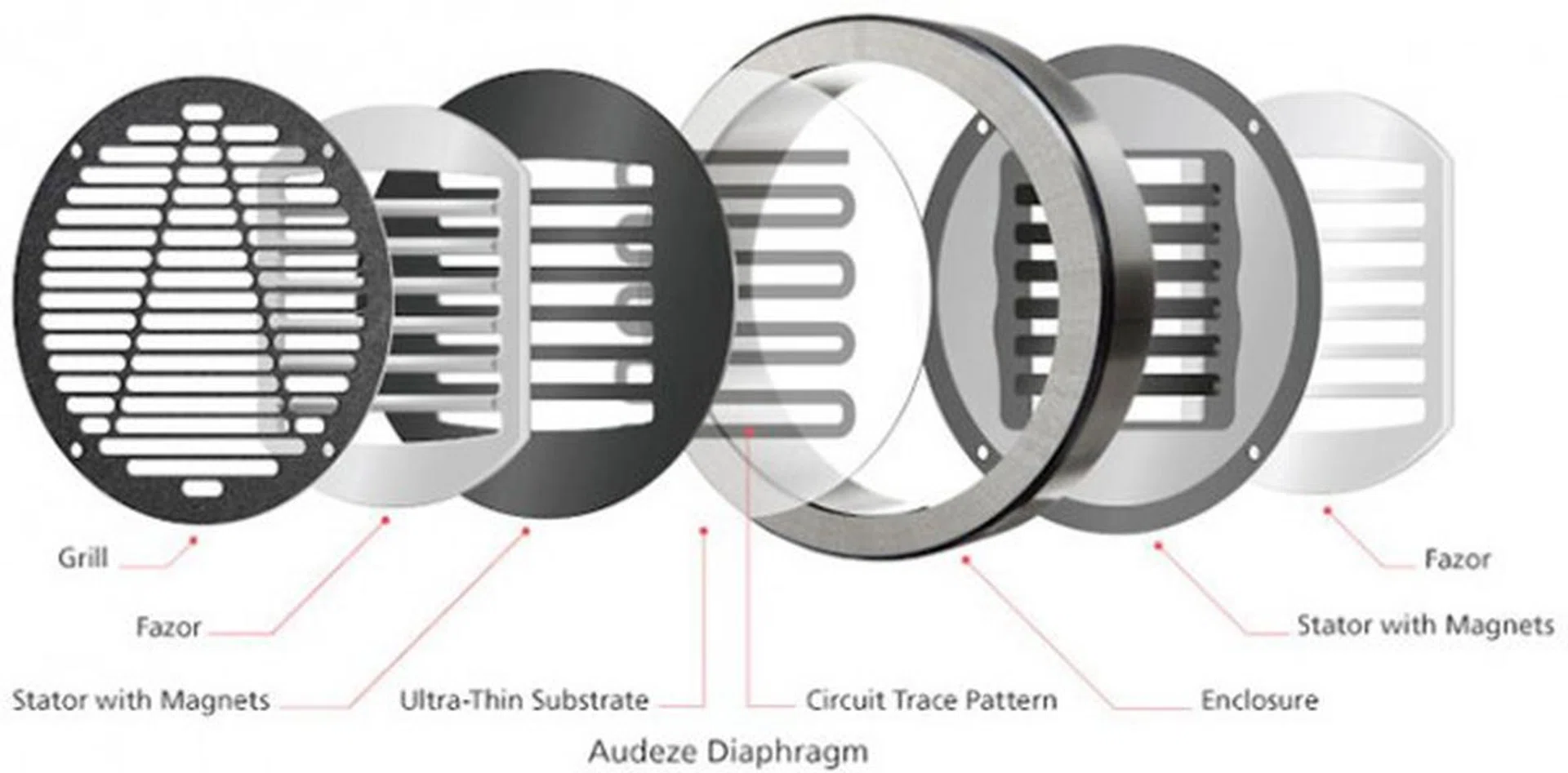 A diagram showing the components of an Audeze headphone. (Image source: Audeze)