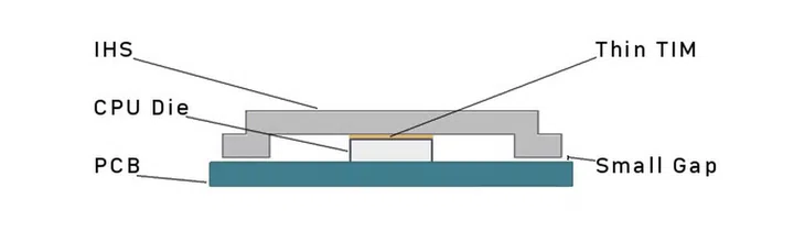 (Image source: Rockit Cool)