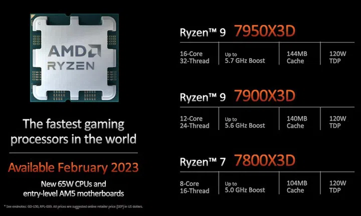 (Image source: AMD)