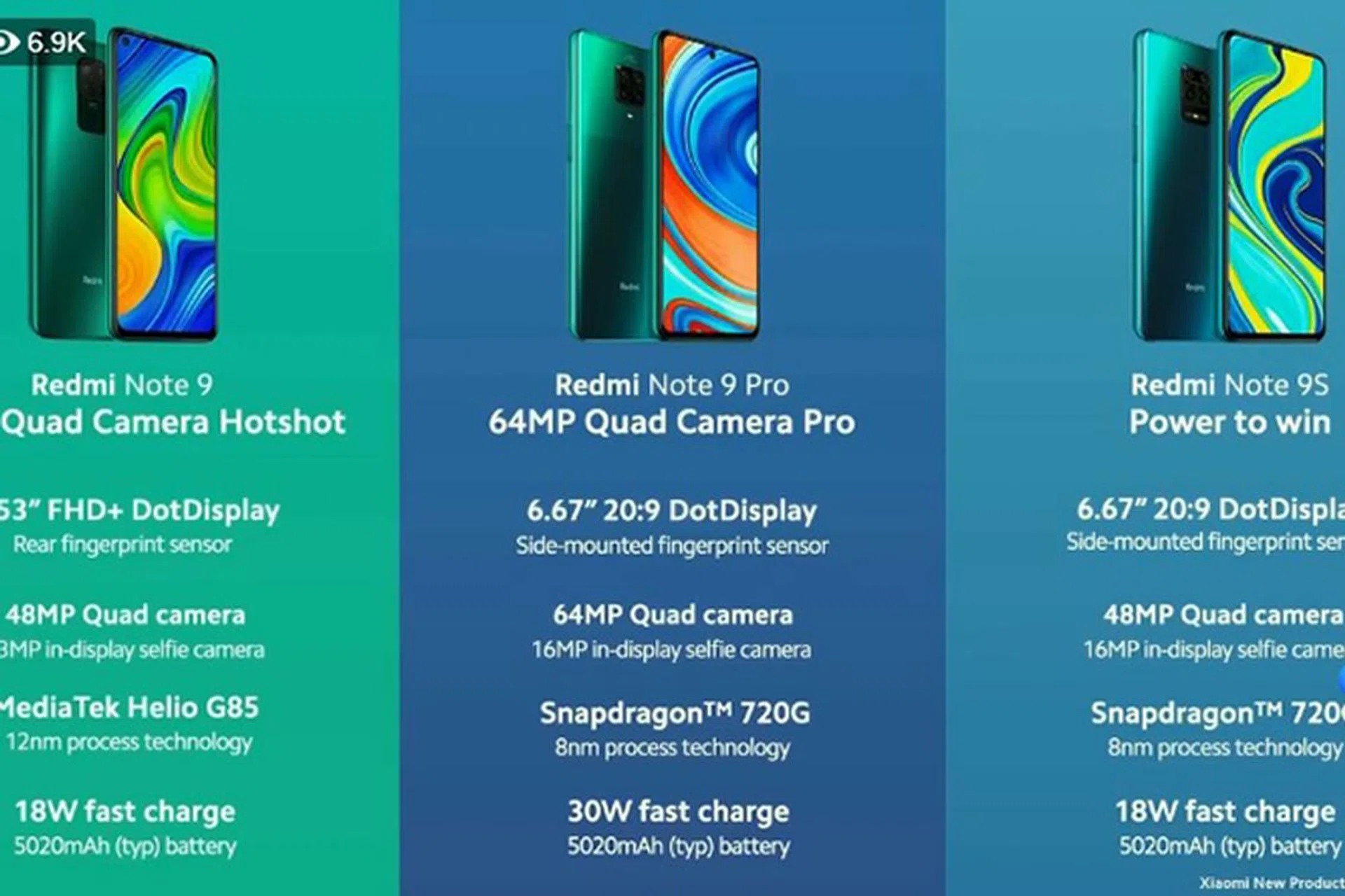 Redmi Note 9 Pro and Redmi Note 9 joins the Redmi Note 9S.