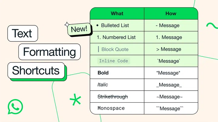 All WhatsApp formatting options, and how to use them.