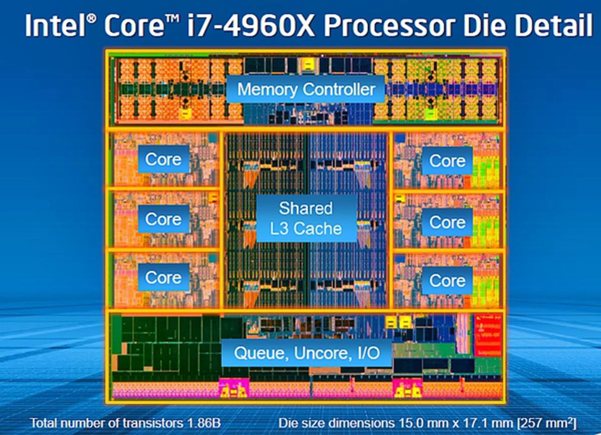 The die shot of the Core i7-4960X processor looks similar to the previous generation Sandy Bridge-E chips. But due to the introduction of the 22nm fabrication process, the new chip has a much smaller die size of 257mm squared. In comparison, the previous generation Core i7-3960X CPU has a die size of 435 mm squared.