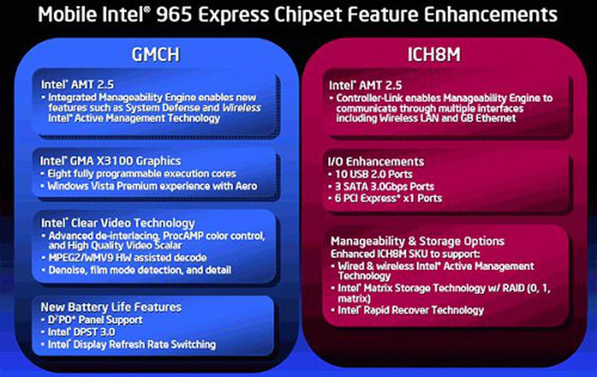 Details of the Crestline chipset and its features.