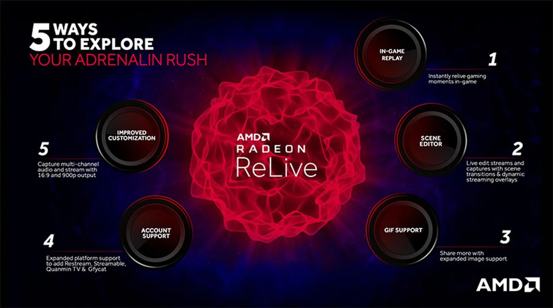 Image Source: AMD