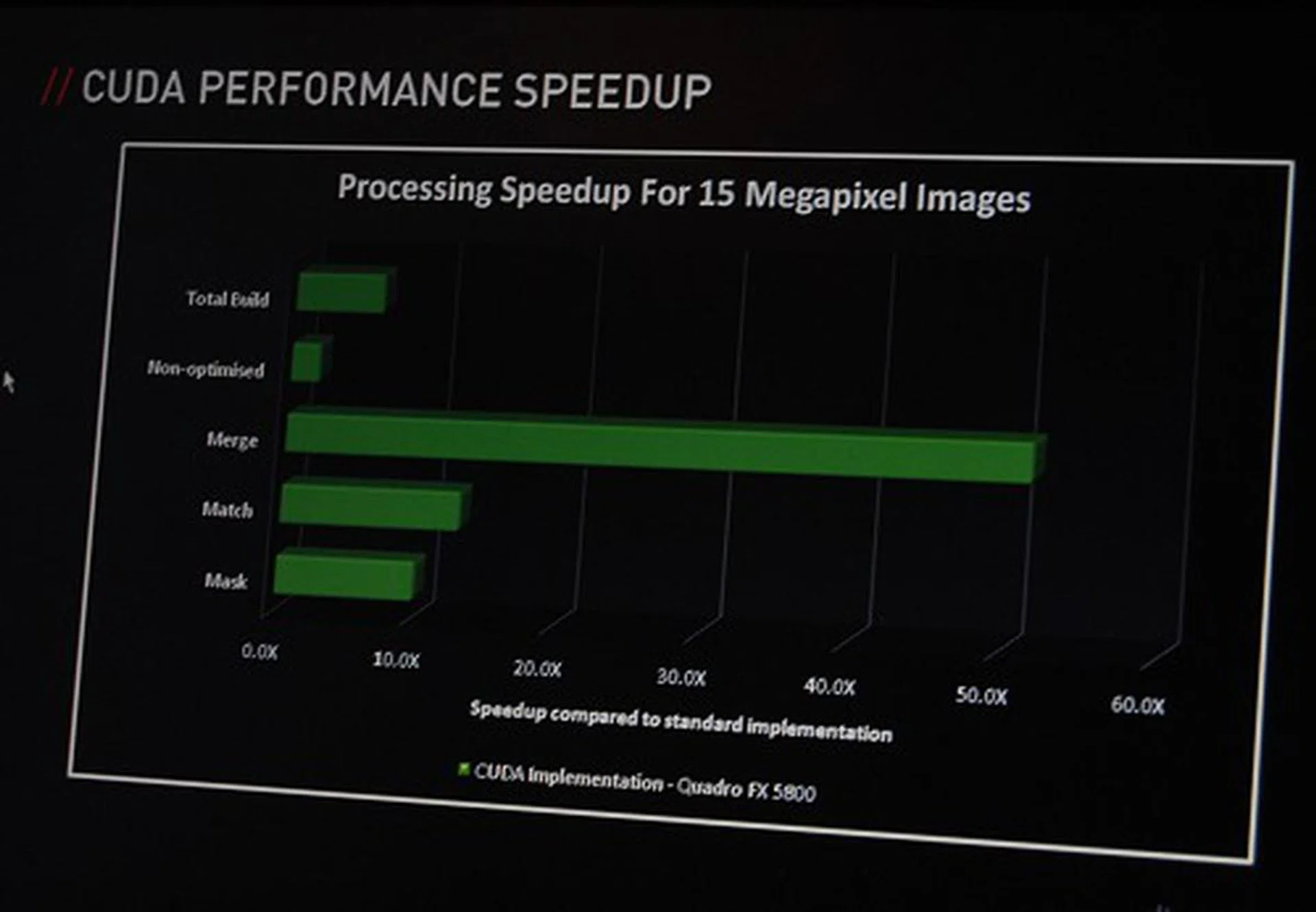 The software is optimized to take advantage of NVIDIA GPUs through NVIDIA CUDA and their breakdown shows you what steps to create the model are sped up most.