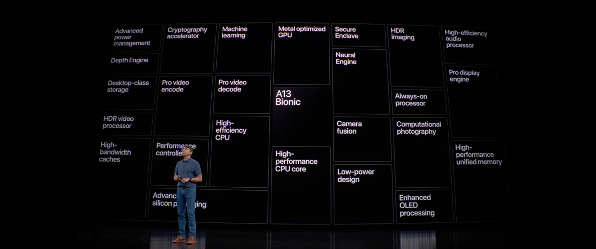 Powering the new iPhone 11 and iPhone 11 Pro phones is the new A13 Bionic chip.