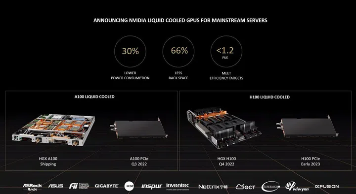 Liquid-cooled GPU roadmap for data centers; click to view larger image. (Source: NVIDIA)