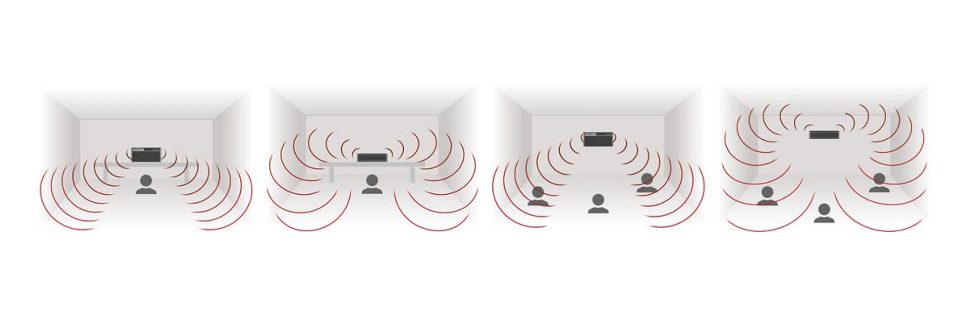 SuperWide audio profile gives a more immersive listening experience by digitally expanding the speaker's soundstage capabilities.