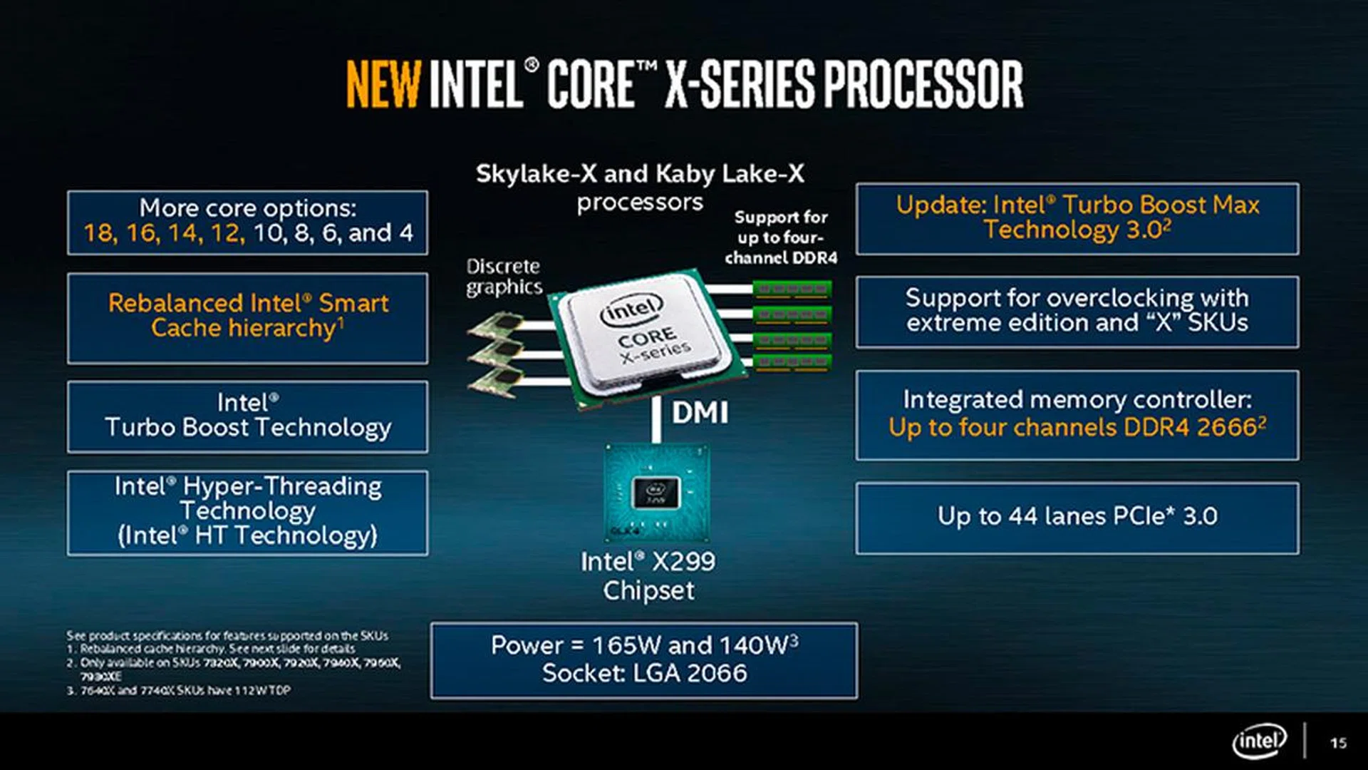 Intel is offering both Kaby Lake-X and Skylake-X parts in its Core X family. (Image Source: Intel)