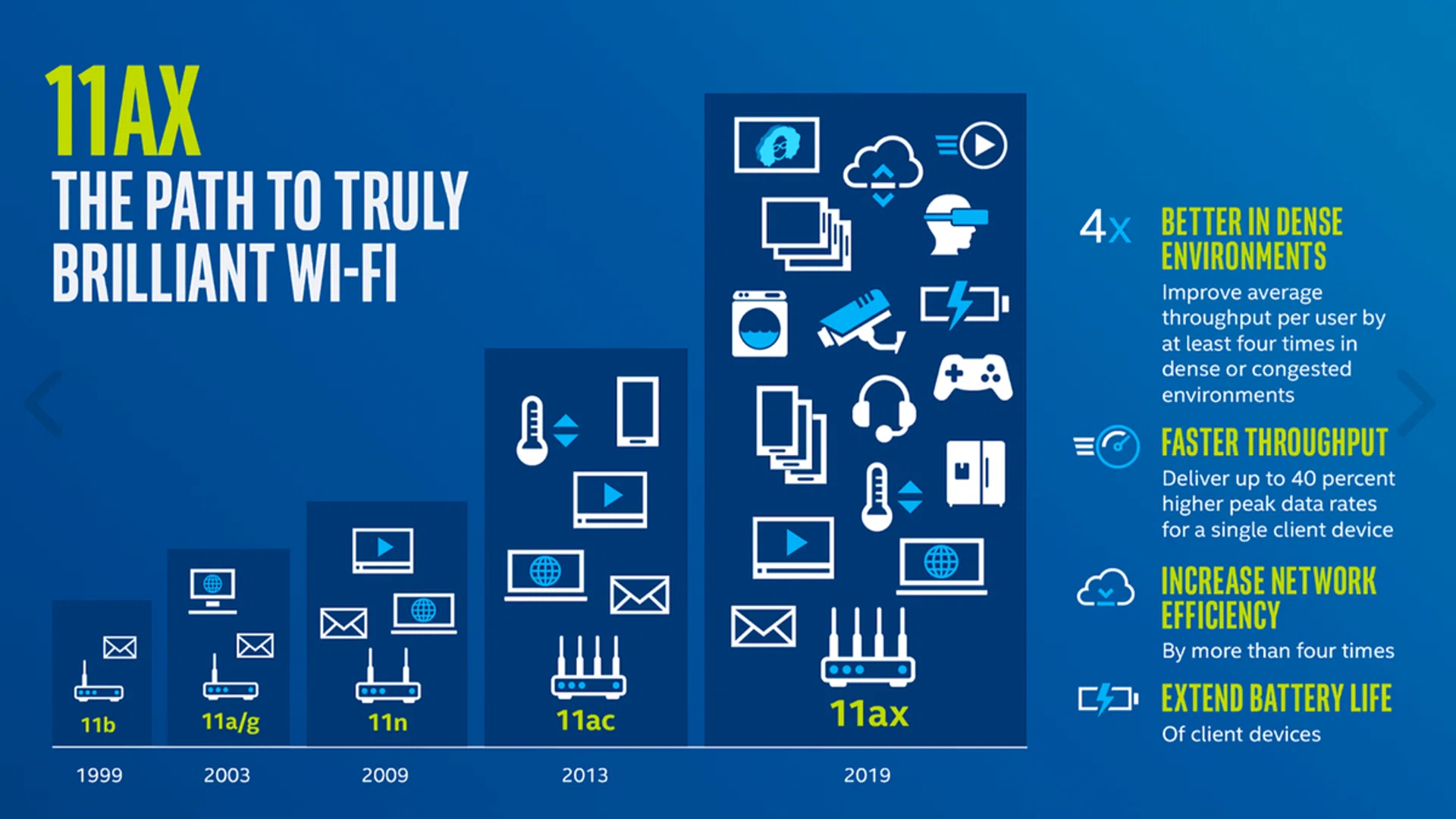 (Image Source: Intel)
