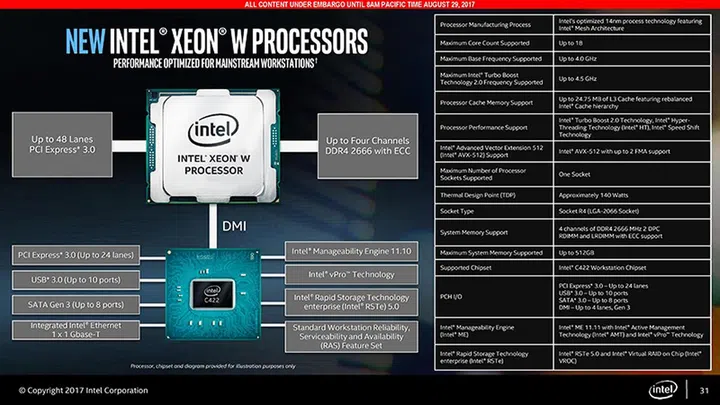 Image Source: Intel