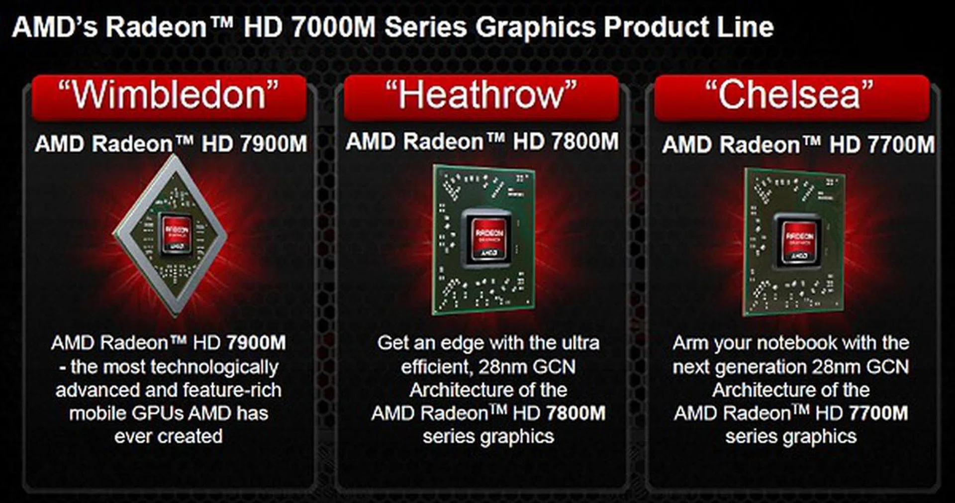 These are the high-end "London" series mobile discrete GPUs launched today - the true mobile edition of the Southern Island GPU cores.