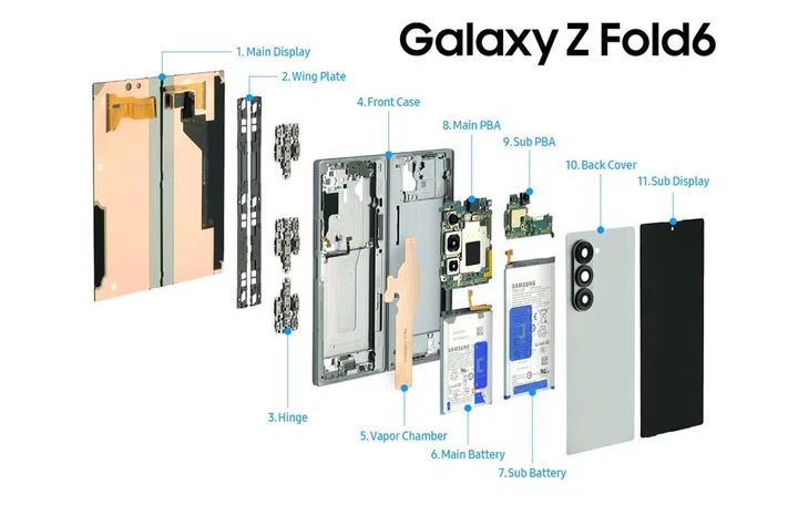 Samsung Galaxy Z Fold6 teardown from the back. Image: Samsung.