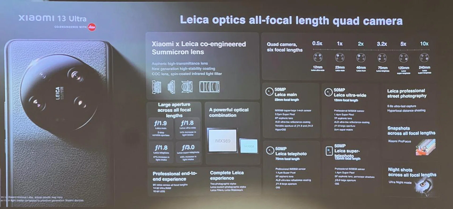 Xiaomi 13 Ultra specs.