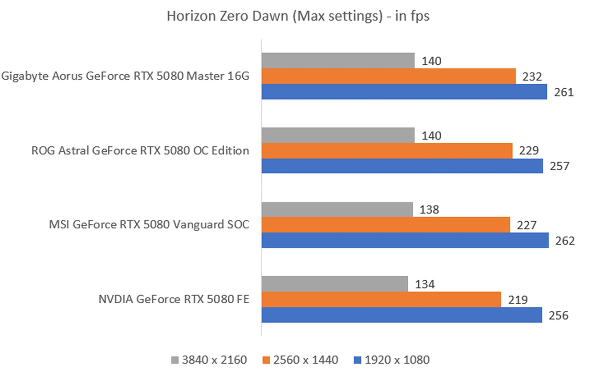 The higher the fps, the better.