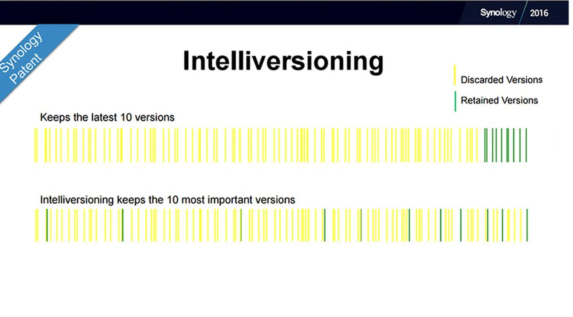 Synology's "Intelliversioning" algorithm keeps only the most important versions of each file, instead of simply preserving the latest, but not necessarily most crucial, copies. (Image Source: Synology)