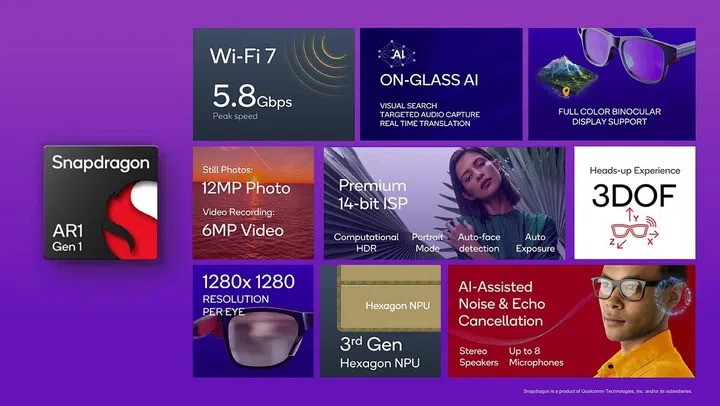 Snapdragon AR1 Gen 1.