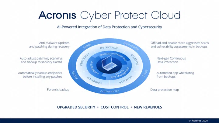Image courtesy of Acronis