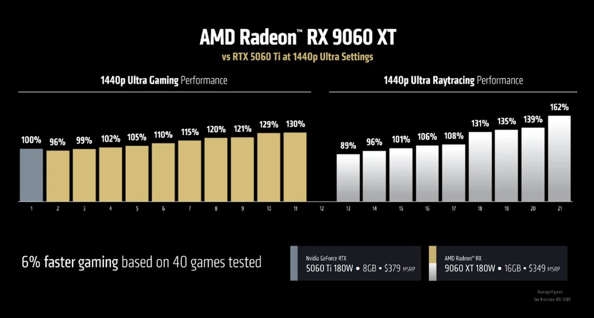 Image: AMD