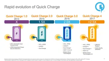 Source: Qualcomm