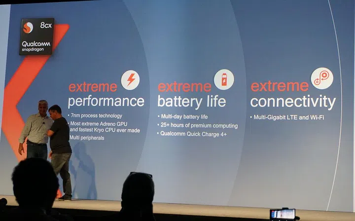 A quick overview of all the key features of the Snapdragon 8cx compute platform and its 3 core pillars of extreme offering.