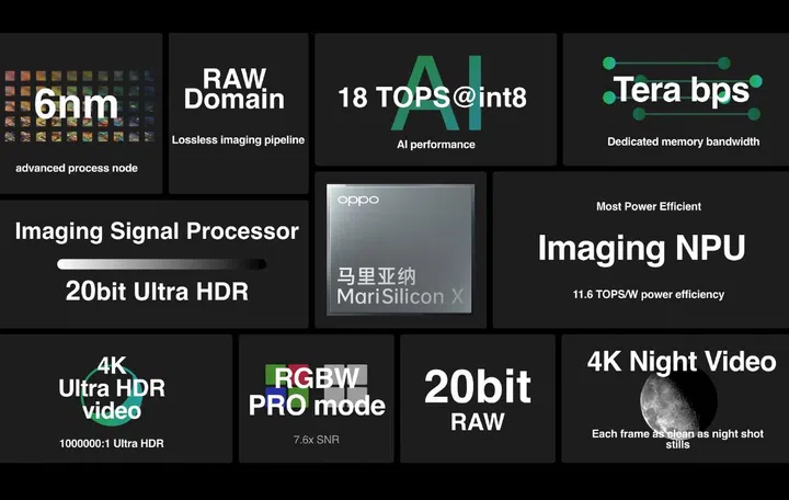 The specs look impressive. Image source: Oppo.