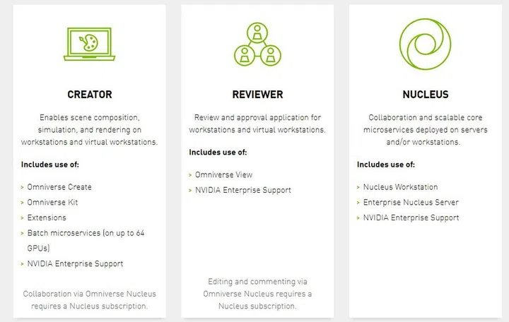 The NVIDIA Omniverse Enterprise consists of three subscription components as seen here. If you need more licenses/subscriptions than the base initial purchase pack outlined above, it would cost US$2,000 per additional Creator user license per year, US$100 per additional Reviewer license per year and US$1,000 per Nucleus user per year.