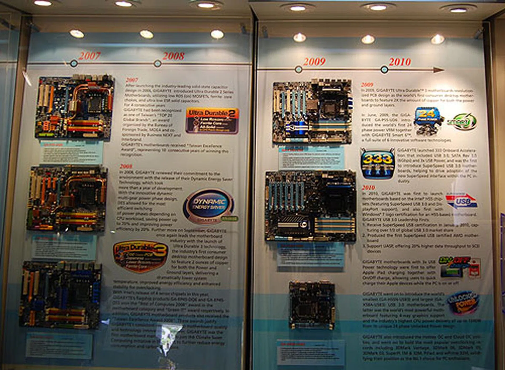 A timeline of Gigabyte's achievements over the years. 