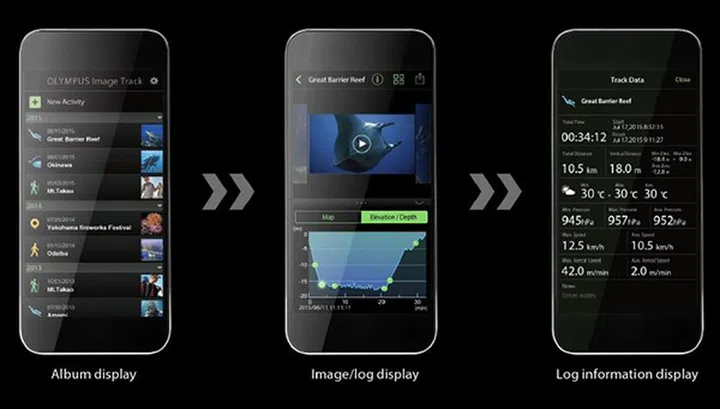 Get a full set of information logged with your action photos and videos.