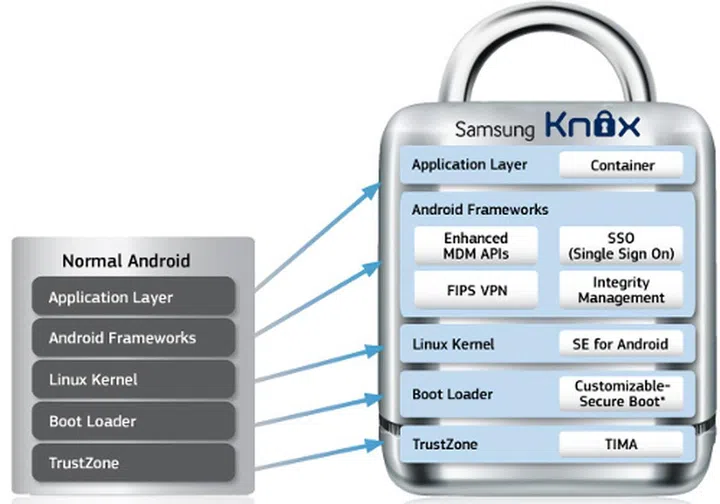 Image source: Samsung.