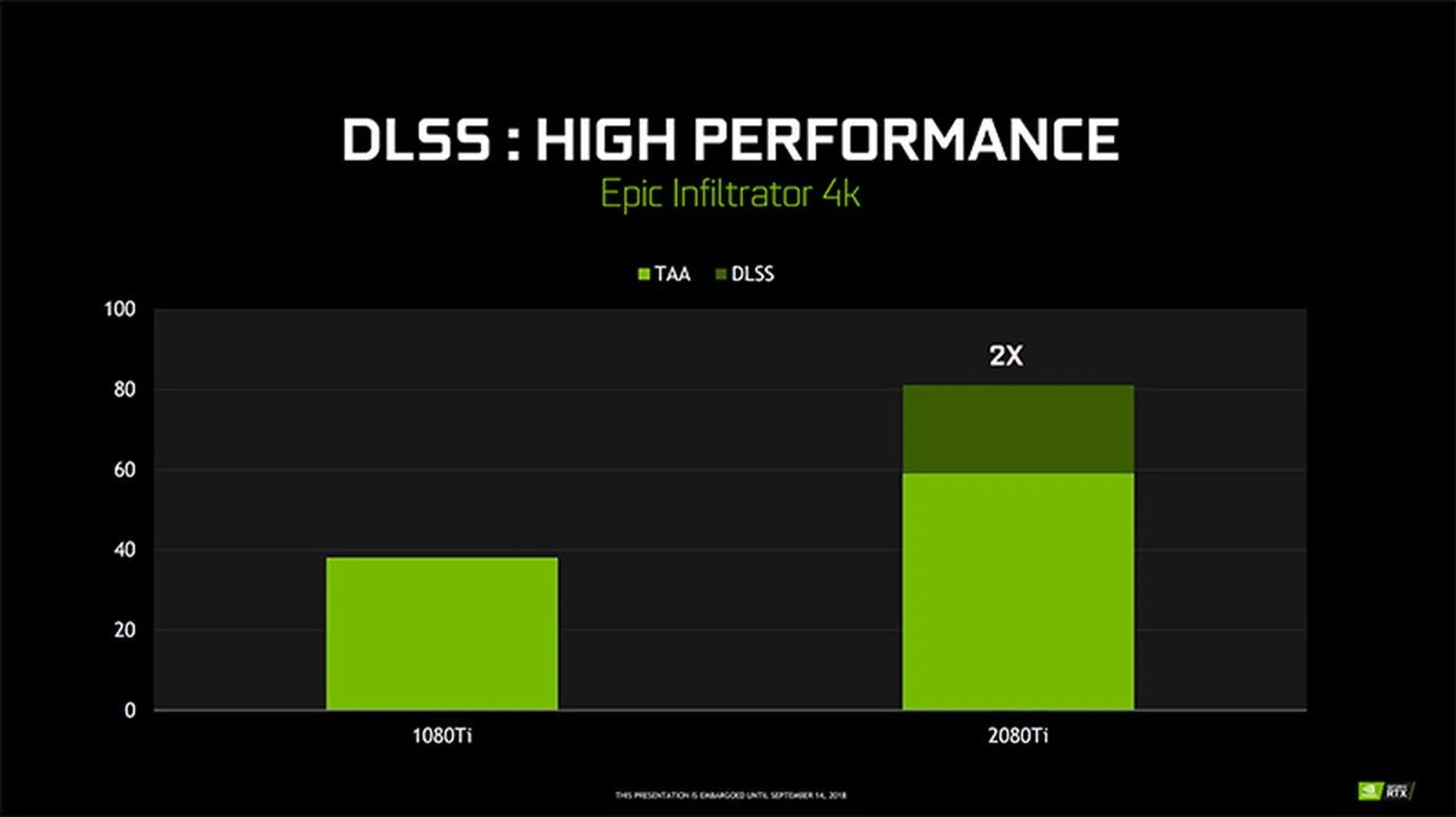 NVIDIA is making some big claims about DLSS. (Image Source: NVIDIA)