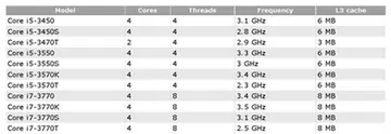 (Source: CPU World)