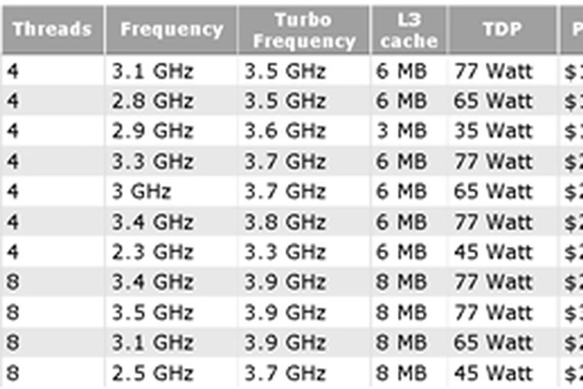 (Source: CPU World)