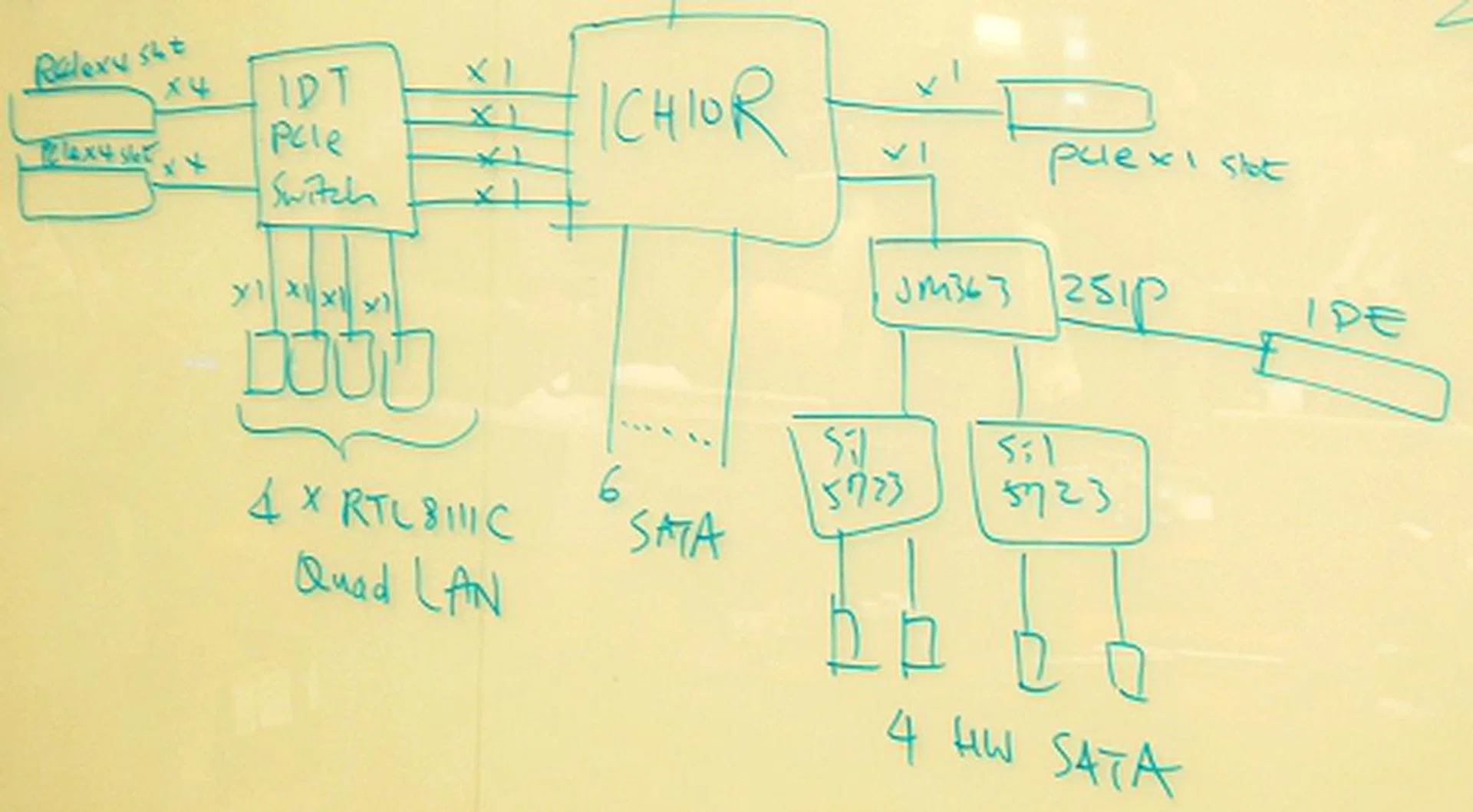 Here's a sketch from Gigabyte on how all the I/O ports, expansion cards and onboard devices are linked up.