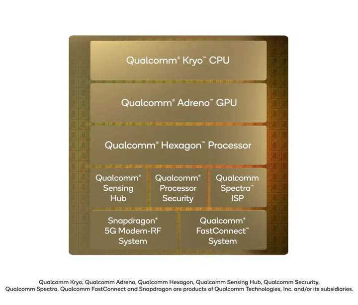 The core subsystems of the Snapdragon 8cx Gen 3 chip -- you'll notice most of the components are identical to its predecessors except that they no longer have a specific model number for each component like the ISP, DSP, CPU, etc. Also, a 5G modem is now a default.