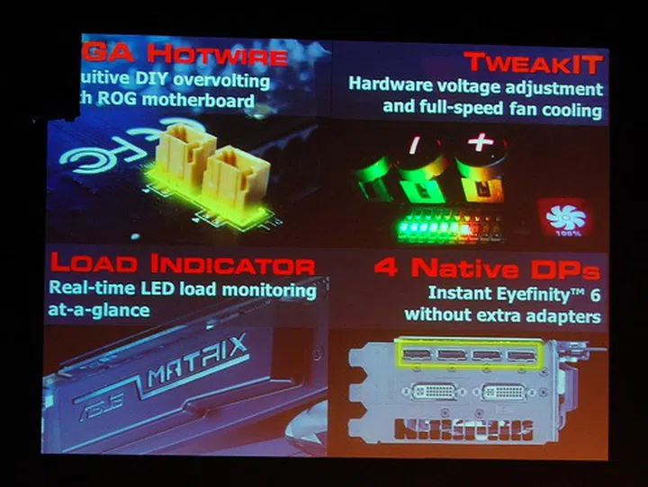 Wait, there's even more features - VGA Hotwire, TwealIT direct voltage adjustment, real-time Load Indicator and quad DisplayPorts + dual DVI port to give you Eyefinity 6 support out of the box.