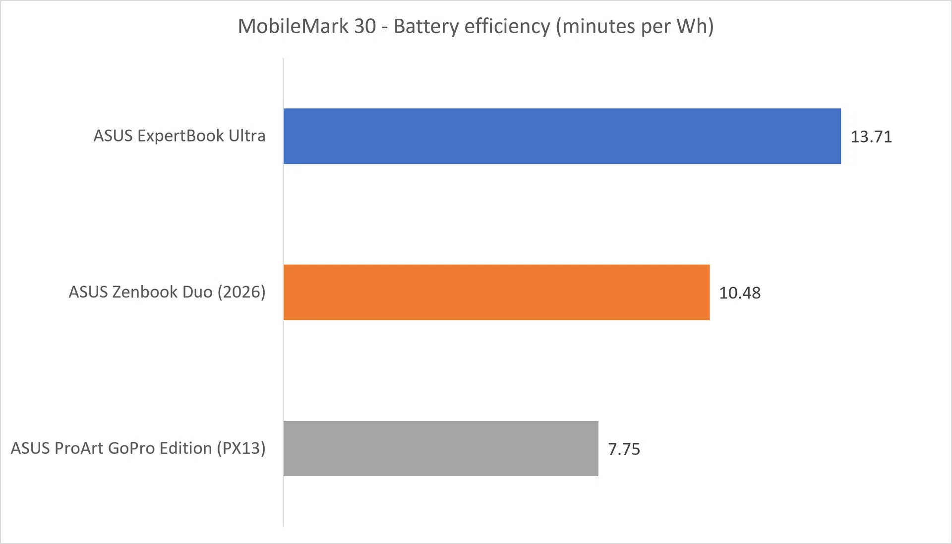 Power efficiency
