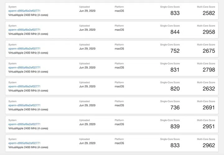 Apple DTK Geekbench scores. (Image source: MacRumors)