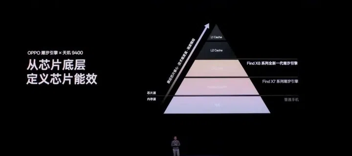 OPPO said it has optimised the MediaTek Dimensity 9400 chipset further for its Find X8 series phones. Image: OPPO livestream.