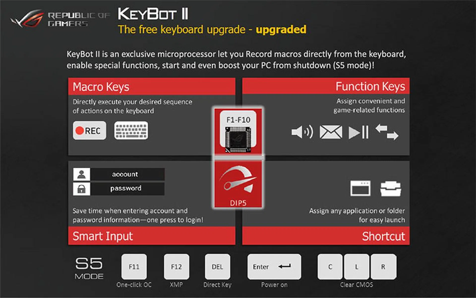 The new KeyBot II allows you to link ASUS' Turbo App to your keyboard for faster profile switching. (Image Source: ASUS)