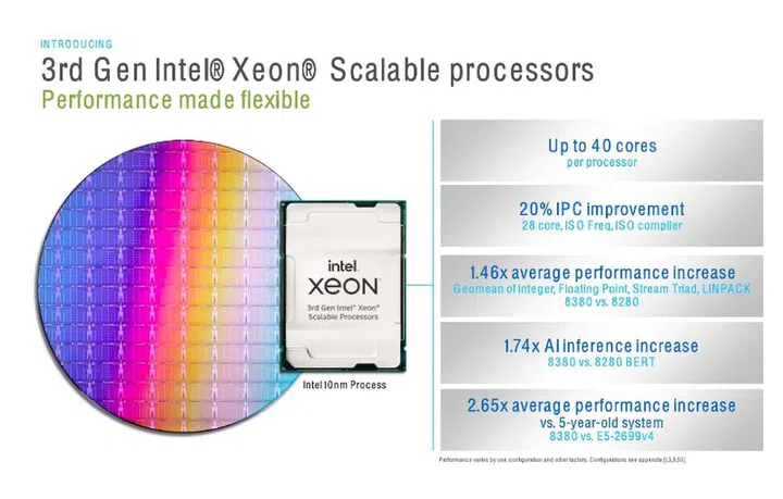 Some of the key specs of the new Ice Lake based Xeon processors. Image courtesy of Intel. 