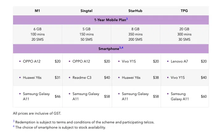 Each telco will offer slightly different S$5 plans