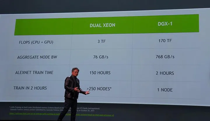 A typical dual Xeon server rack compared against the new NVIDIA DGX-1 'supercomputer'.