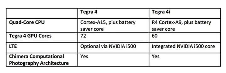 (Image Source: NVIDIA)