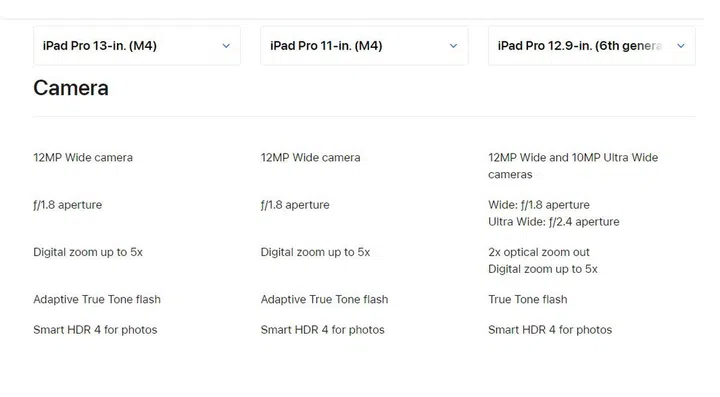 The M4 Apple iPad Pro does not support 2x optical zoom out.