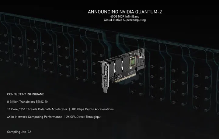 ConnectX-7 has 8 billion transistors in a 7-nanometer design.