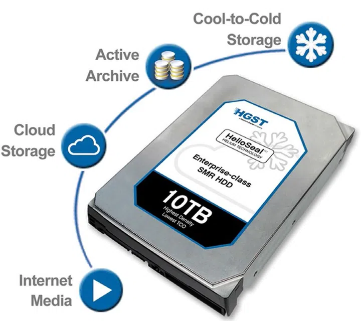 (Image source: HGST)