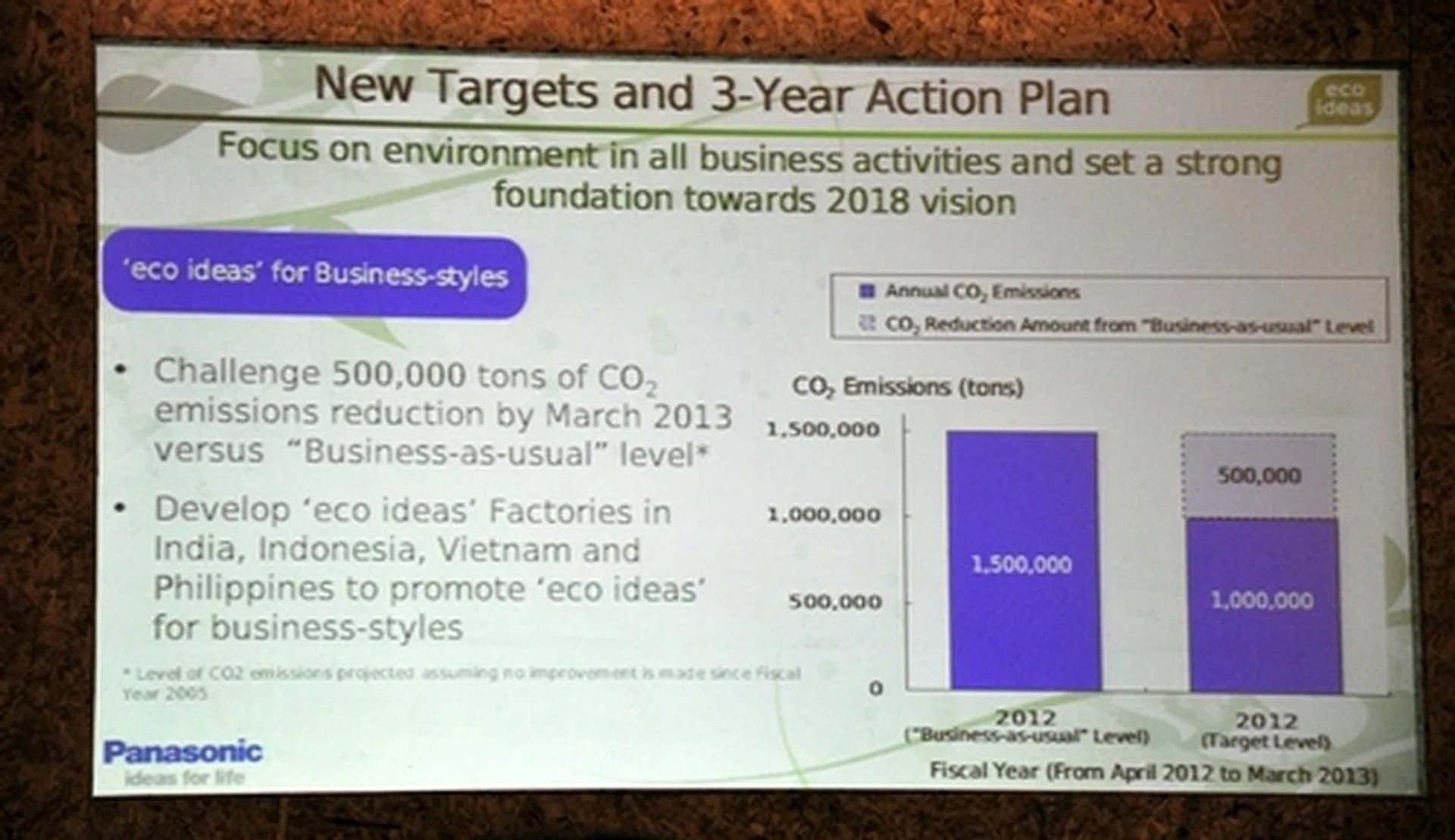 Panasonic has streamlined their green campaign into two main categories - "eco ideas" for lifestyles and "eco ideas" for business styles. The former is aimed at delivering eco products to consumers and educating them on eco-learning programmes. The latter relates to initiatives such as the continued reduction of harmful CO2 emissions and construction of more eco factories in the Asia Pacific region.