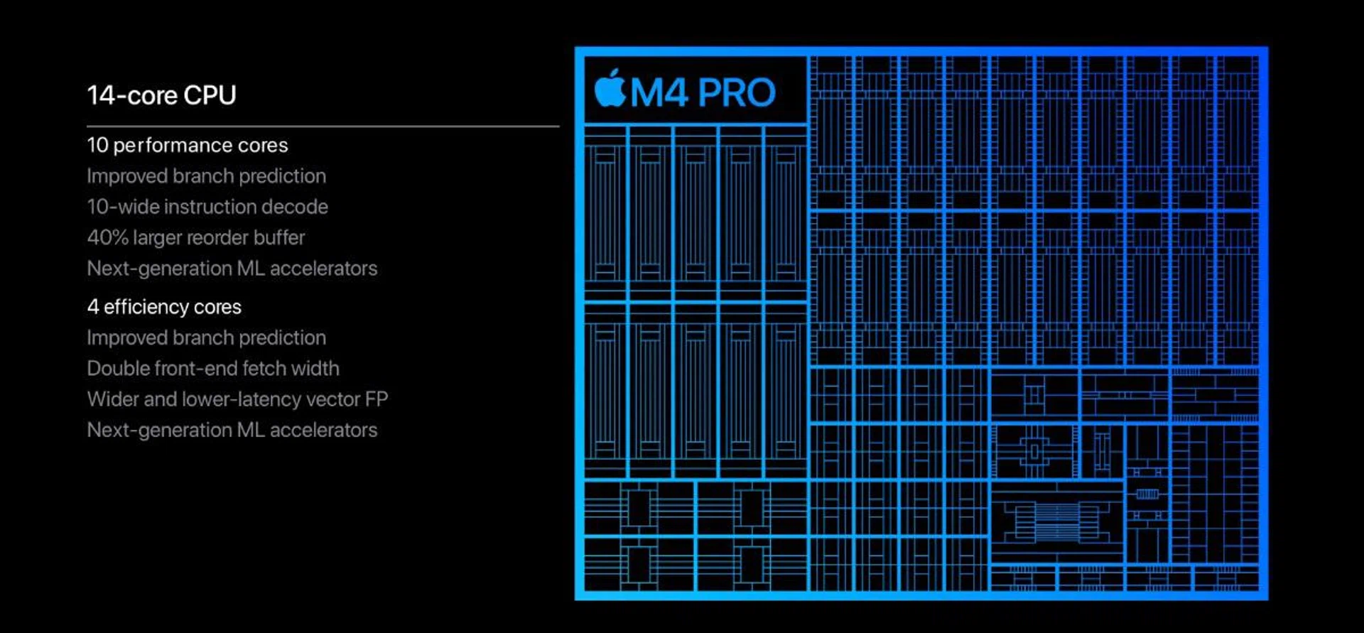 The M4 Pro has more than double the number of performance cores of the M4 chip. Photo: HWZ