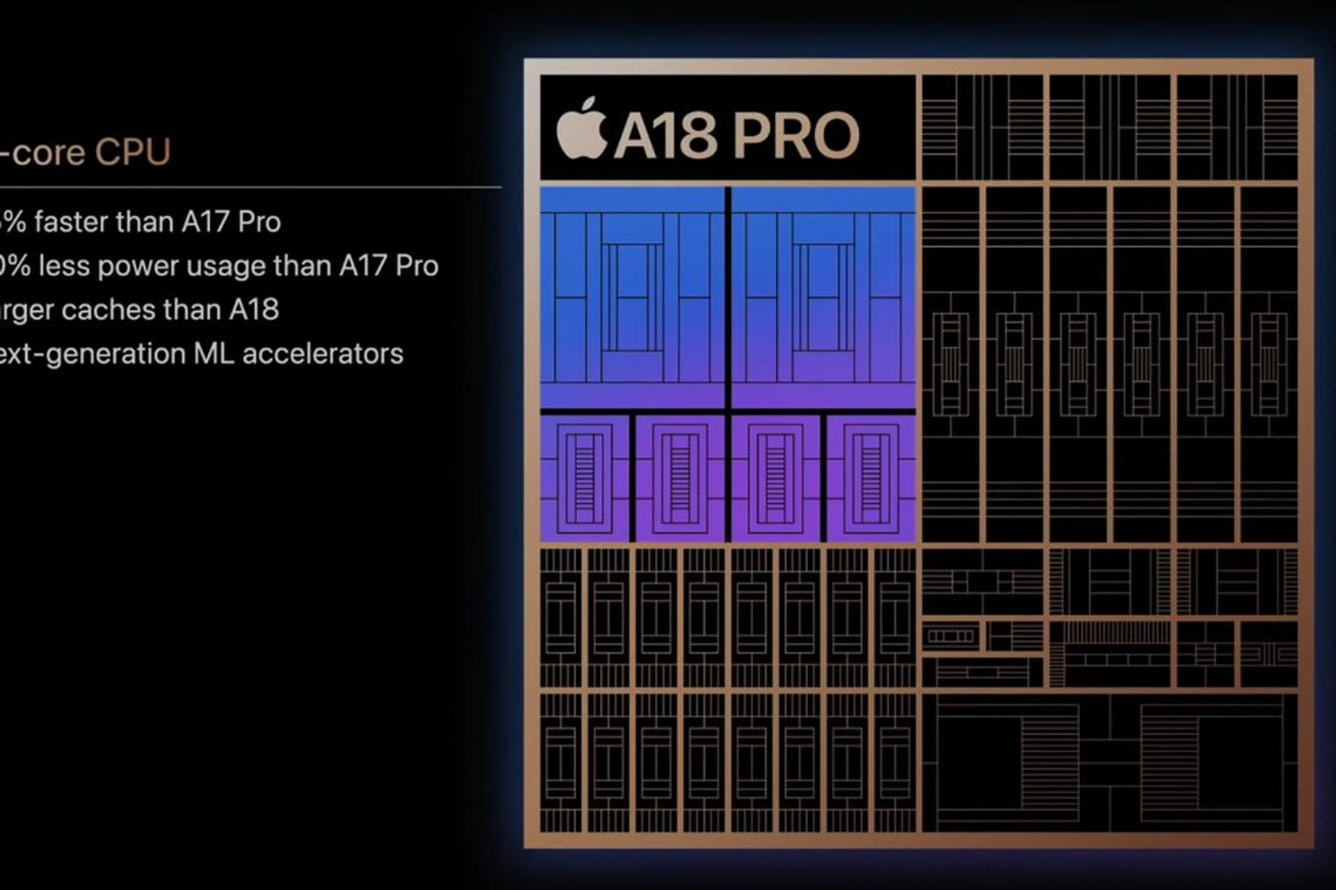 Apple's A18 series chips are built on TSMC's 2nd-gen 3nm process. (Photo: Apple)